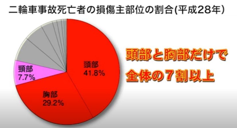 【警察庁】ヘルメットとプロテクターを着用しよう！