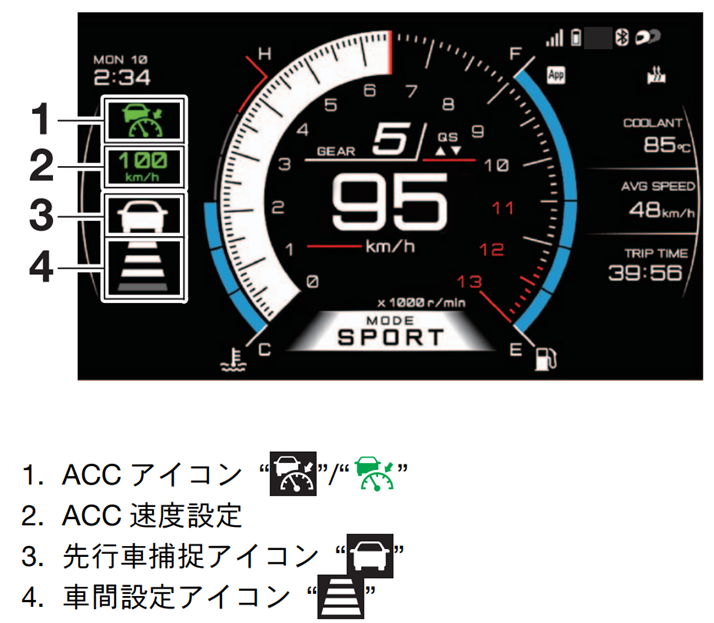 TRACER9 GT+のメーターパネル画像