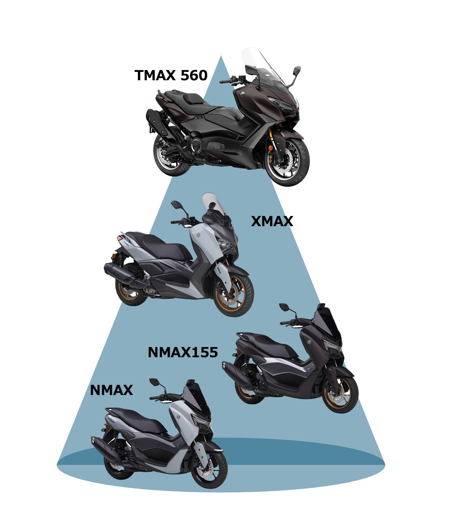 NMAXとNMAX155は、XMAXやTMAXに並ぶ