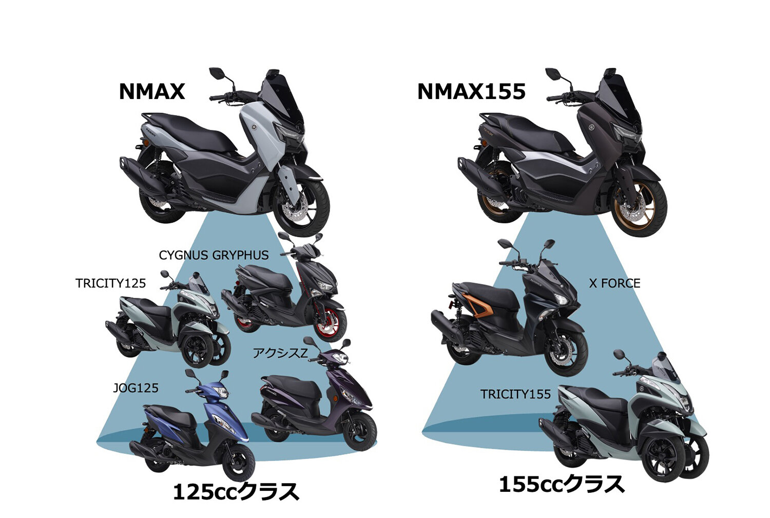各セグメントでは、上質感・先進性を備えた最上位モデル