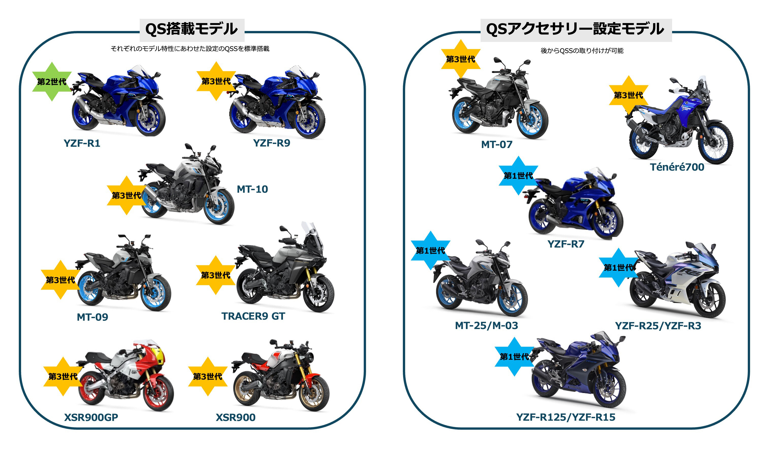 レースで速く走るための装置として誕生したクイックシフター
