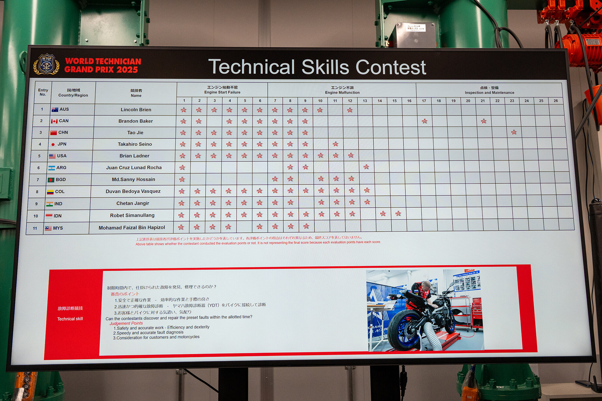 競技の進み具合は一目瞭然