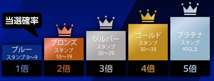 ヤマハライダー応援のために各レース会場へ足を運んでくださった皆様は