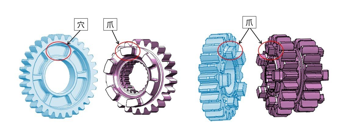 左右に動いたスライドギヤが噛み合うことでギヤ同士が連結する仕組みになっています。