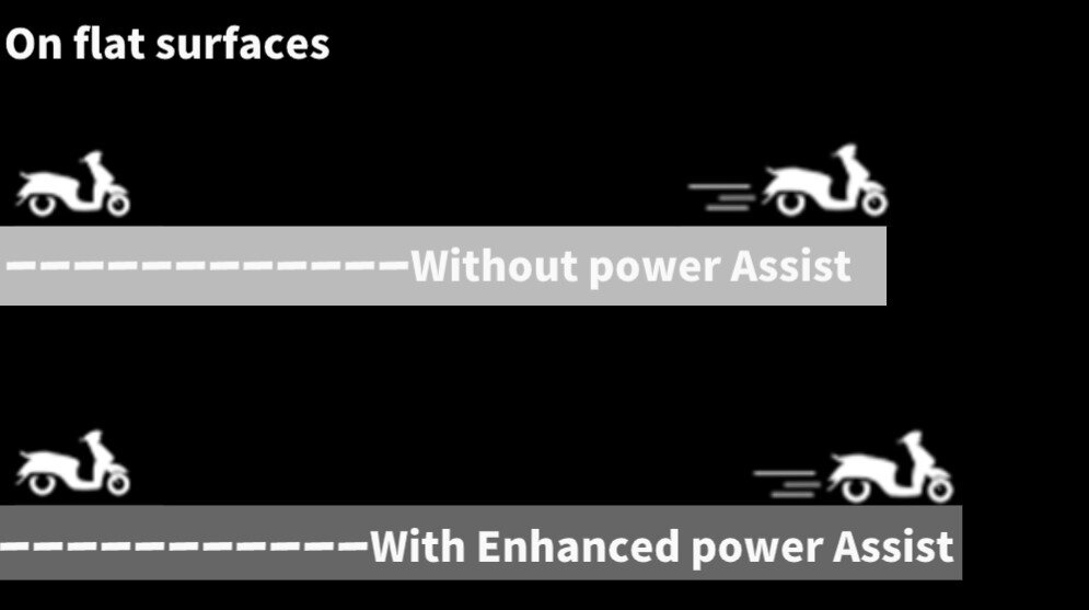 パワーアシストの効果を比較したイメージ図