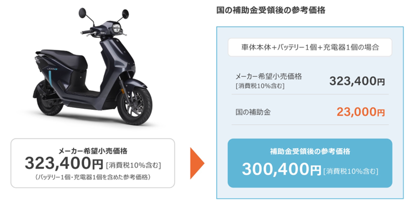 JOG Eの場合は、実質負担額が-23,000円。