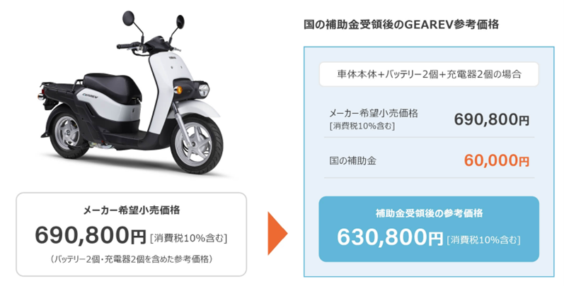 GEAREVの場合は、実質負担額が-60,000円になり、かなりお得感があります。