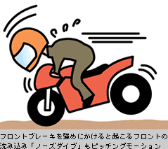 ピッチングモーション ヤマハ バイク ブログ ヤマハ発動機株式会社