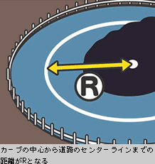 R アール ヤマハ バイク ブログ ヤマハ発動機株式会社