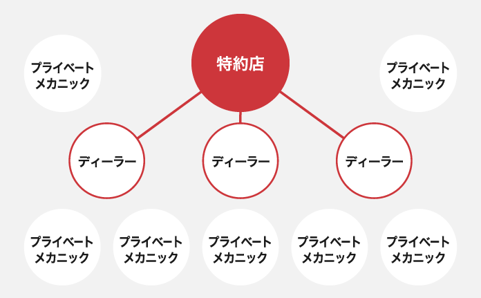 ネットワーク図