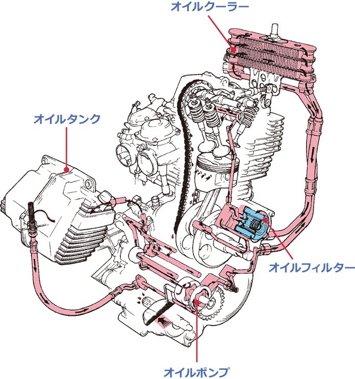 エンジンに適合したオイルフィルター - 部品情報検索（パーツカタログ） | ヤマハ発動機株式会社