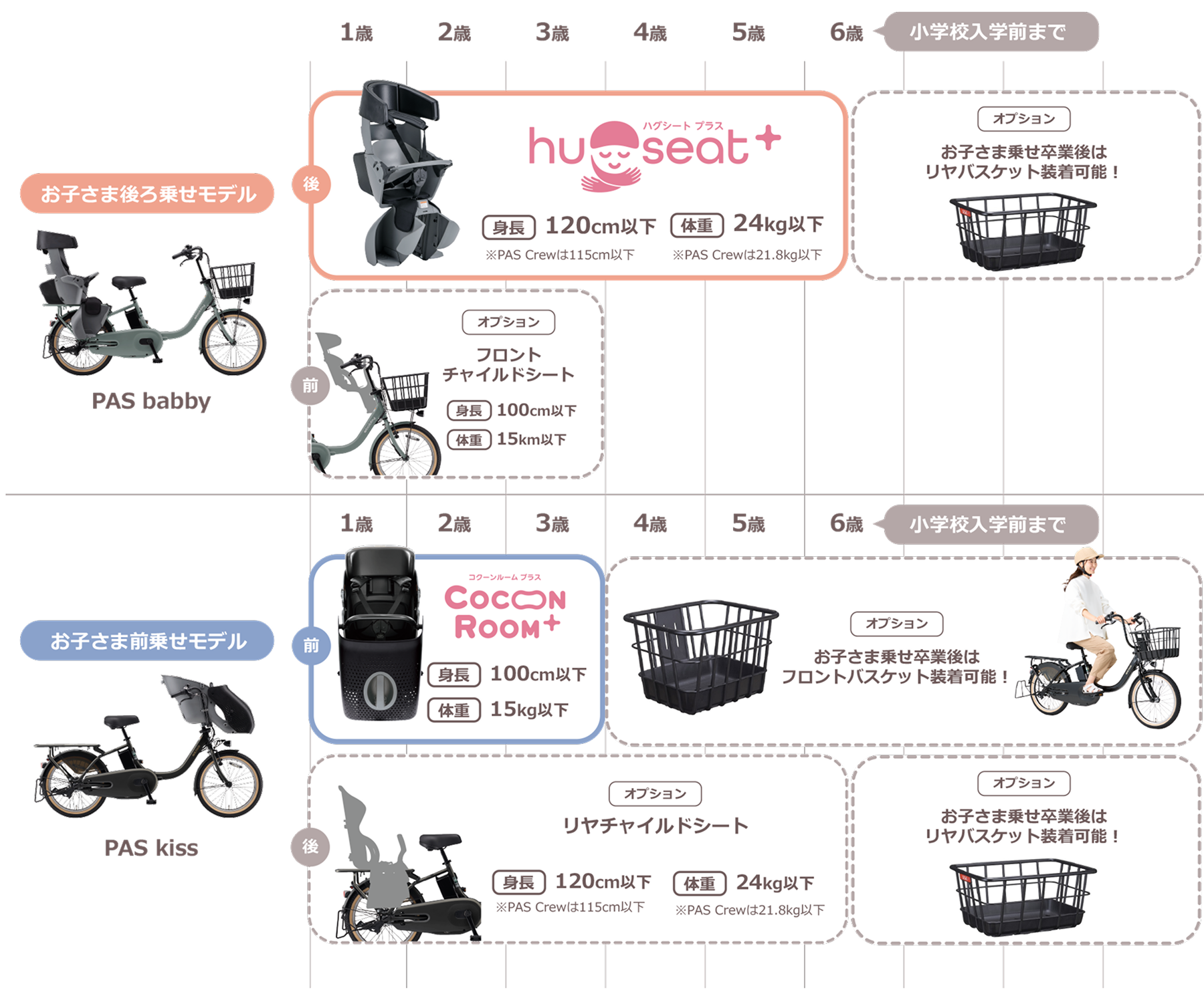 子どもを乗せる場合の年齢制限はあるの？