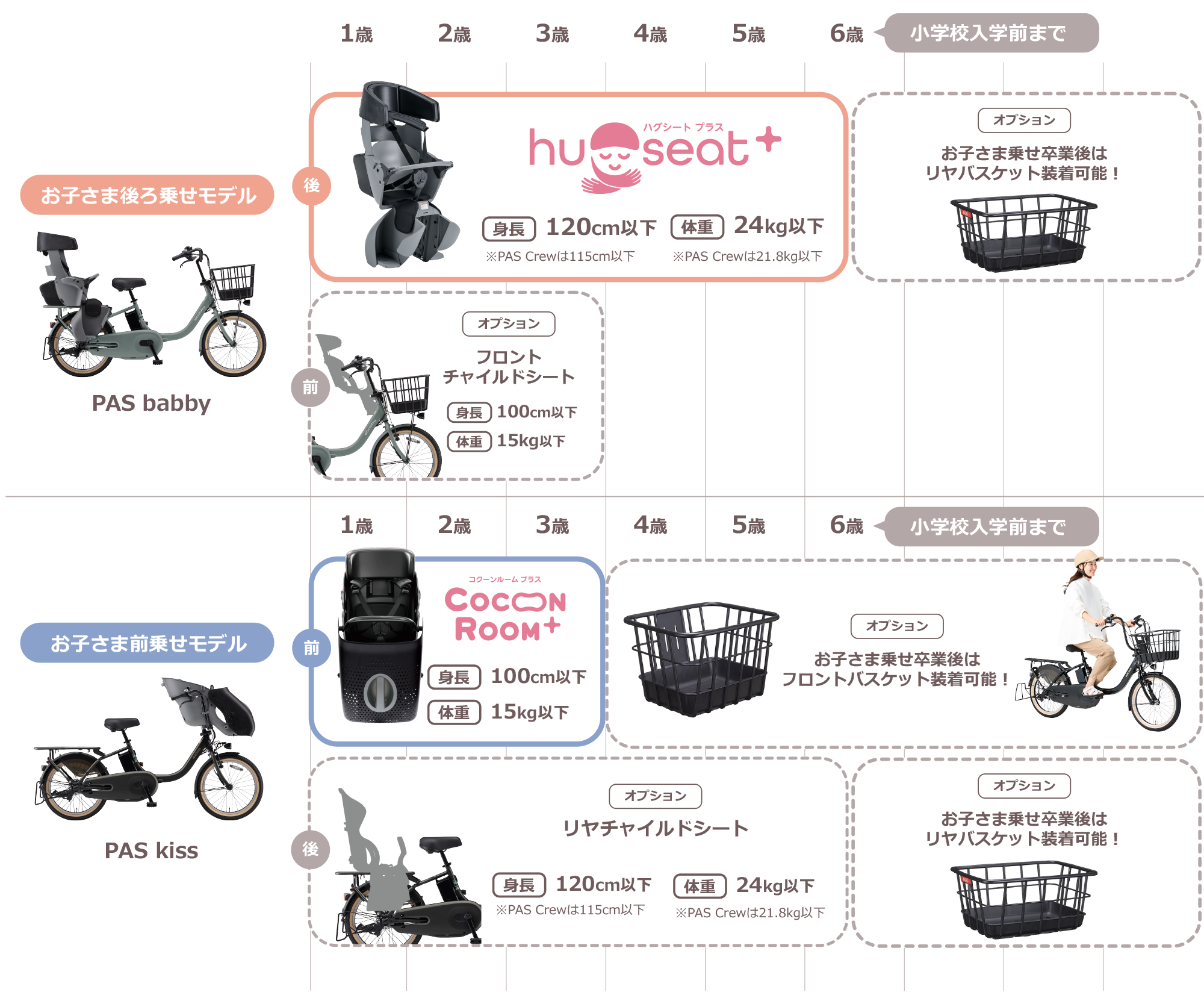 子どもを乗せる場合の年齢制限はあるの？