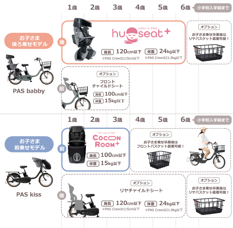 子どもを乗せる場合の年齢制限はあるの？