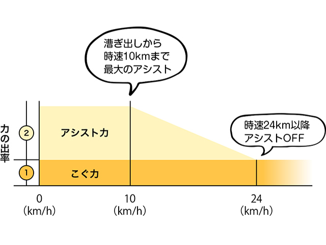 力の出率