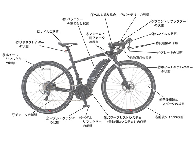 e-Bike整備