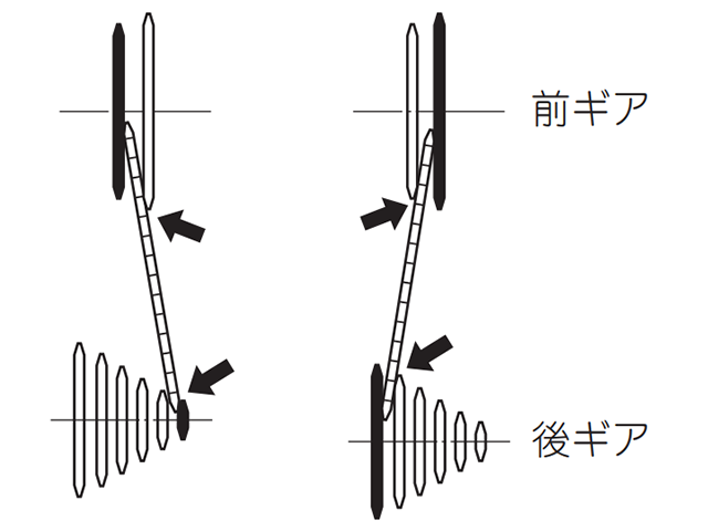 ギヤイメージ