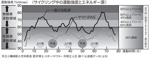 pas_effect.png