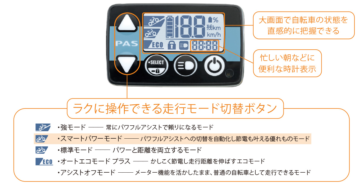 バーゲンで YAMAHA 液晶スイッチメーター