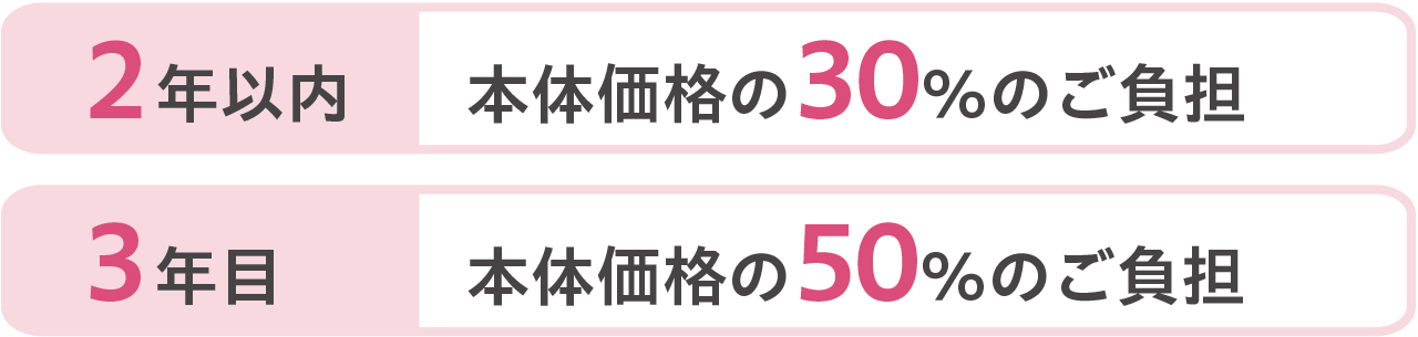 盗難保険イメージ