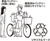 バッテリーのリサイクルイメージ