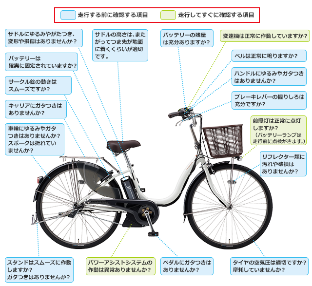 乗車前点検のポイント