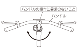 操作イメージ