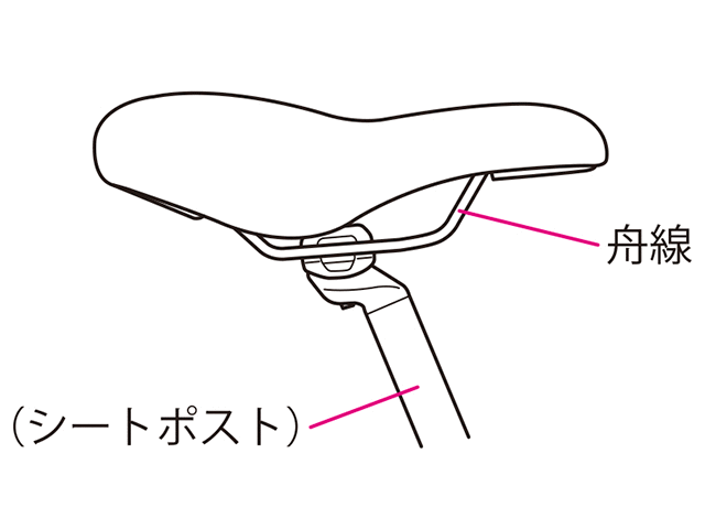 サドルの確認方法