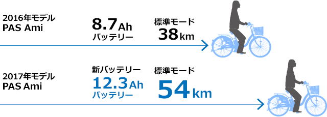 バッテリ比較