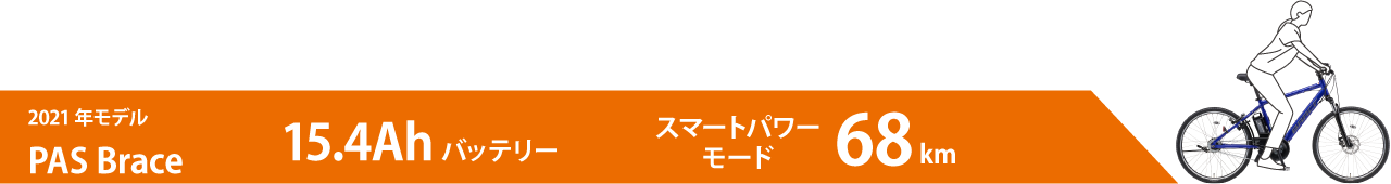 走行距離