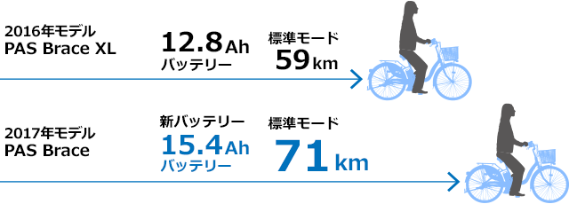 バッテリ比較