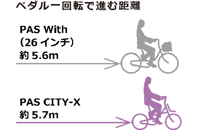 PAS CITY-X - 電動自転車 | ヤマハ発動機