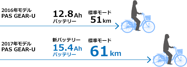 バッテリ比較