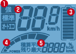 液晶マルチファンクションメーター