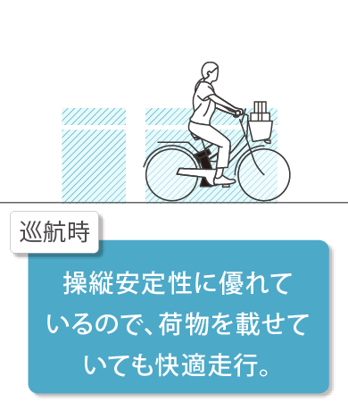 重い荷物の時も快適アシストですいすい進む!