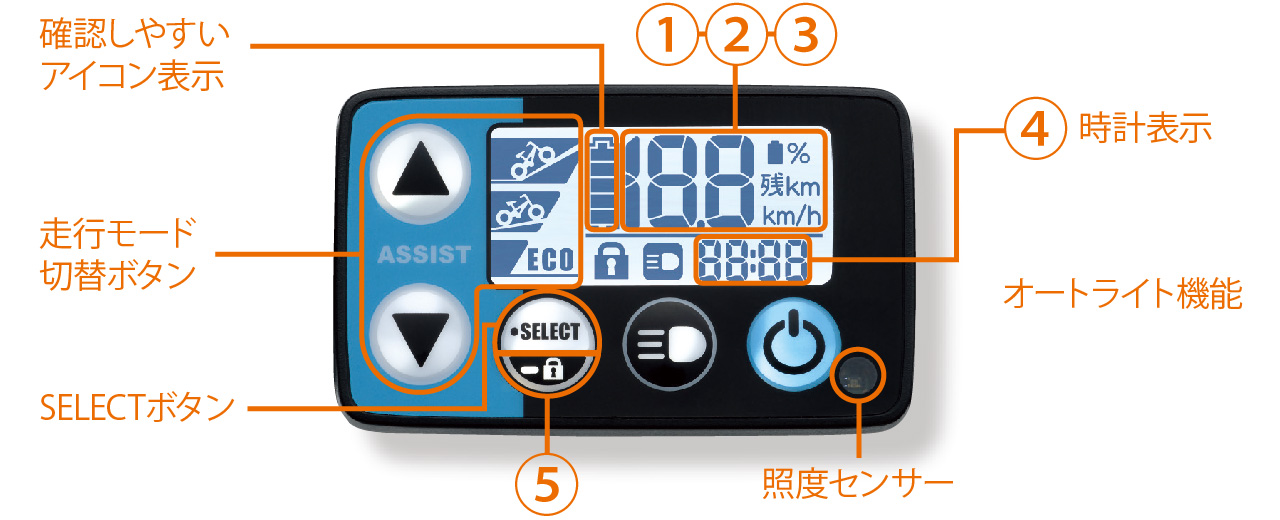 液晶5ファンクションメーター