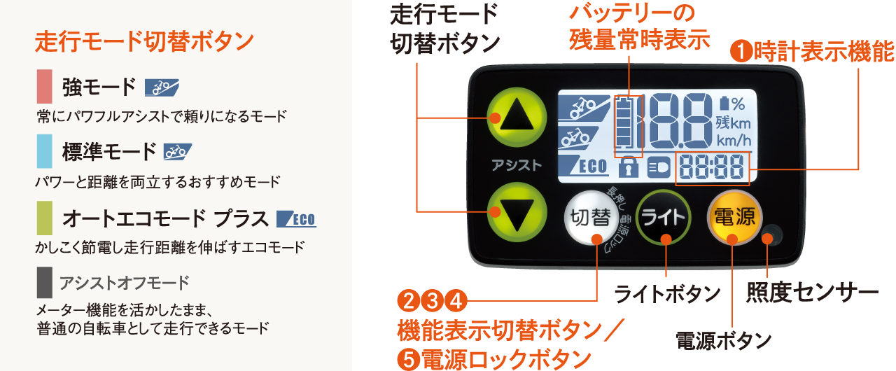 液晶5ファンクションメーター
