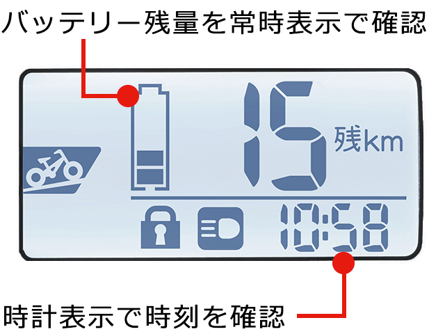 液晶5ファンクションメーター