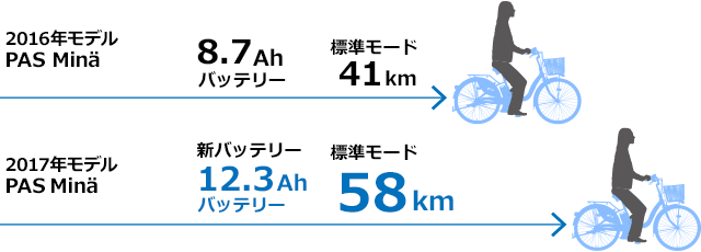 バッテリ比較