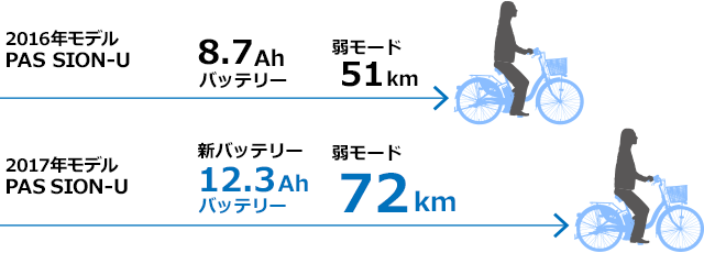 バッテリ比較