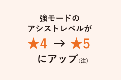 特長のイメージ
