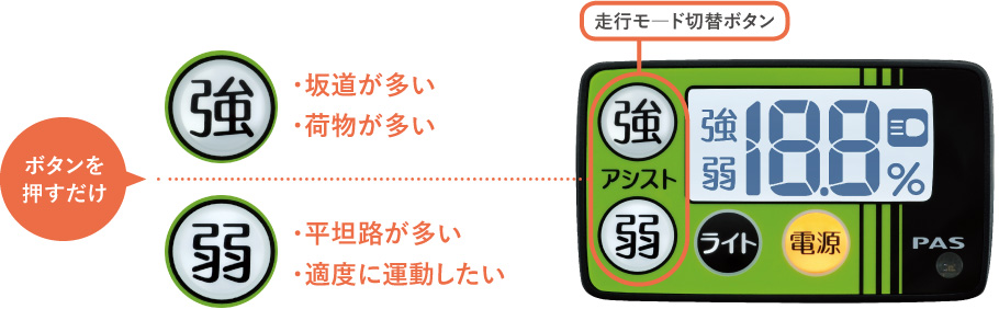 特長のイメージ