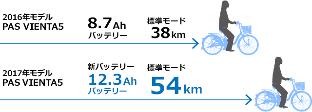 バッテリ比較