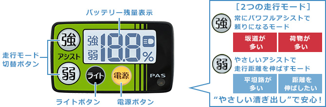 スイッチイメージ