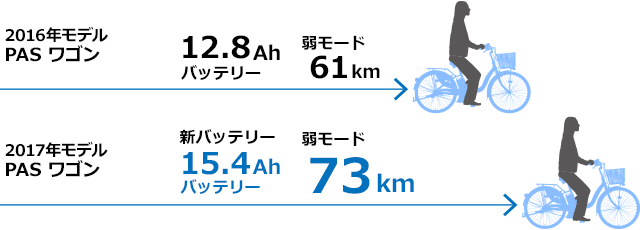 バッテリ比較