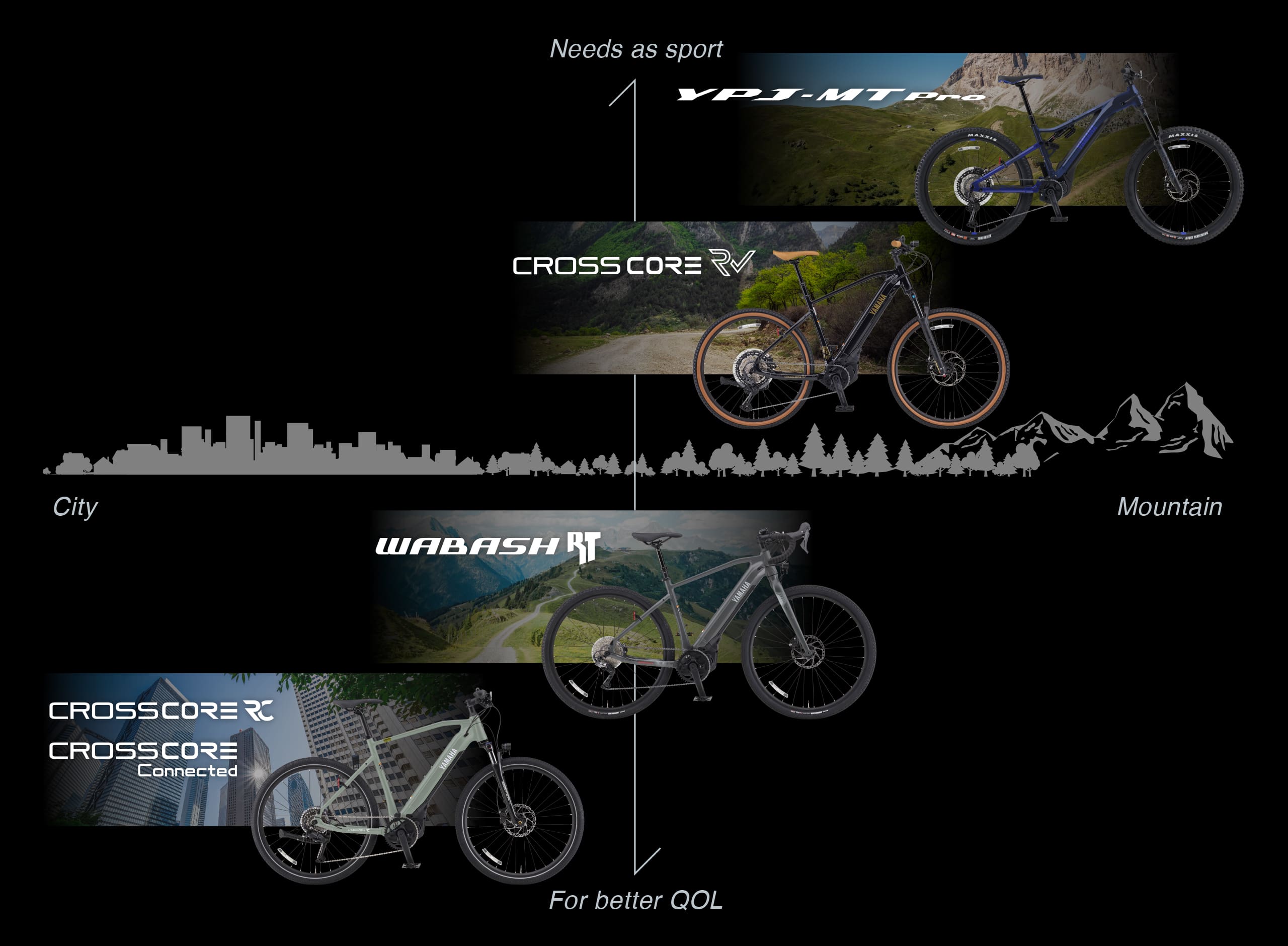 YPJ - スポーツ電動自転車 | ヤマハ発動機