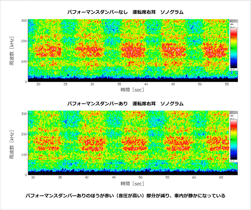 EV車両への適用による効果