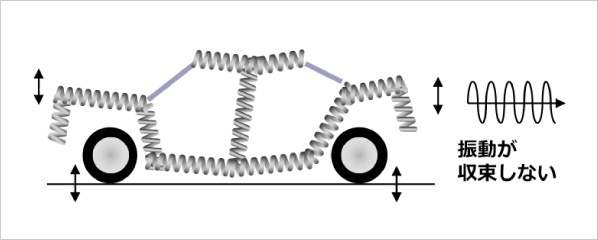 パフォーマンスダンパーの原理