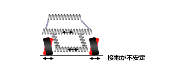 パフォーマンスダンパーの原理