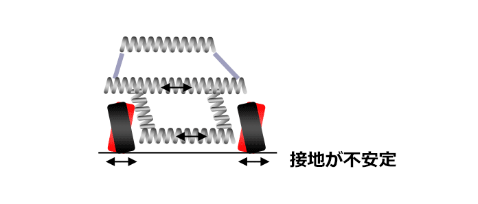 接地が不安定